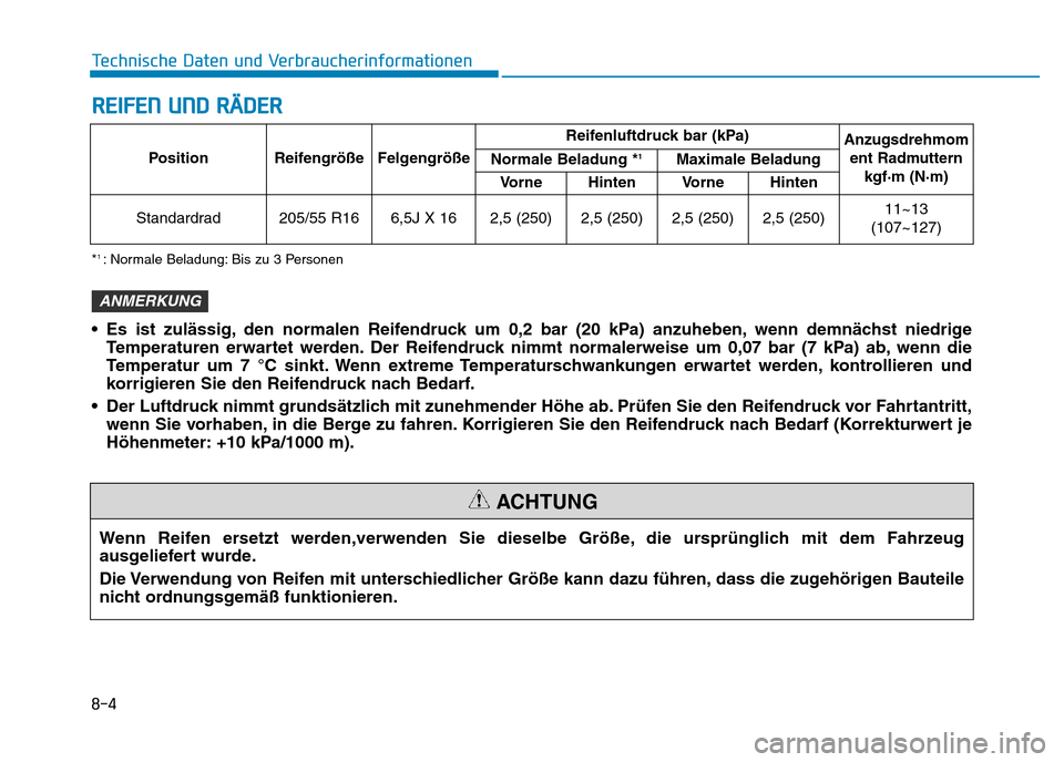 Hyundai Ioniq Electric 2019 Betriebsanleitung 8-4
Technische Daten und Verbraucherinformationen
REIFEN UND RÄDER
Position Reifengröße FelgengrößeReifenluftdruck bar (kPa)
Anzugsdrehmom
ent Radmuttern kgf·m (N·m)
Normale Beladung *1Maximale Hyundai Ioniq Electric 2019 Betriebsanleitung 8-4
Technische Daten und Verbraucherinformationen
REIFEN UND RÄDER
Position Reifengröße FelgengrößeReifenluftdruck bar (kPa)
Anzugsdrehmom
ent Radmuttern kgf·m (N·m)
Normale Beladung *1Maximale