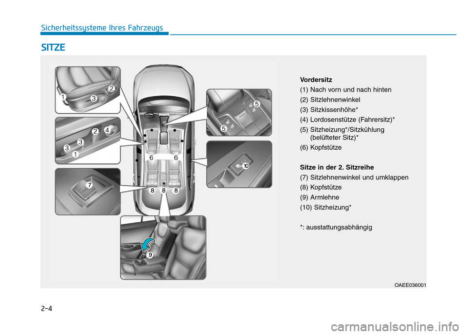 Hyundai Ioniq Electric 2019  Betriebsanleitung 2-4
SITZE
Sicherheitssysteme Ihres Fahrzeugs
OAEE036001
Vordersitz
(1) Nach vorn und nach hinten
(2) Sitzlehnenwinkel
(3) Sitzkissenhöhe*
(4) Lordosenstütze (Fahrersitz)*
(5) Sitzheizung*/Sitzkühlu