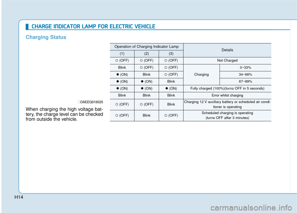 Hyundai Ioniq Electric 2019  Owners Manual - RHD (UK, Australia) H14
C
CH
H A
AR
RG
G E
E 
 I
IN
N D
DI
IC
C A
A T
TO
O R
R 
 L
L A
A M
M P
P 
 F
F O
O R
R 
 E
E L
LE
E C
CT
T R
R I
IC
C  
 V
V E
EH
H I
IC
C L
LE
E
Charging Status
When charging the high voltage bat