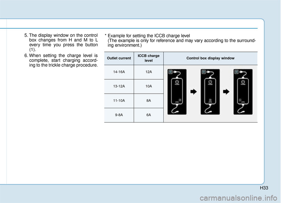 Hyundai Ioniq Electric 2019  Owners Manual - RHD (UK, Australia) H33
5. The display window on the controlbox changes from H and M to L
every time you press the button
(1).
6. When setting the charge level is complete, start charging accord-
ing to the trickle charg