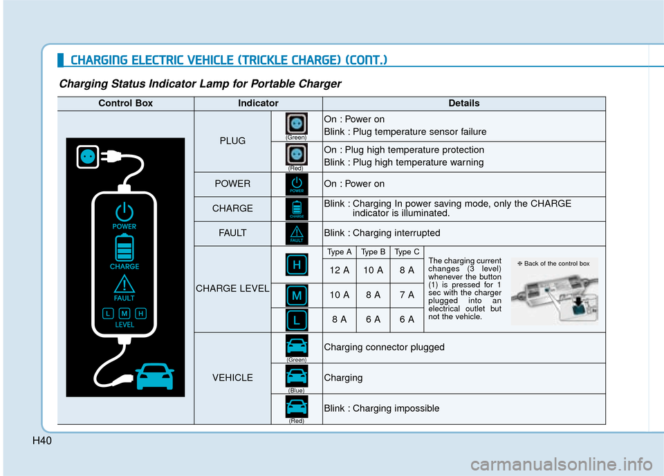 Hyundai Ioniq Electric 2019  Owners Manual - RHD (UK, Australia) H40
Charging Status Indicator Lamp for Portable Charger
C
CH
H A
AR
RG
G I
IN
N G
G 
 E
E L
LE
E C
CT
T R
R I
IC
C  
 V
V E
EH
H I
IC
C L
LE
E  
 (
( T
T R
R I
IC
C K
K L
LE
E  
 C
C H
H A
AR
RG
G E
E