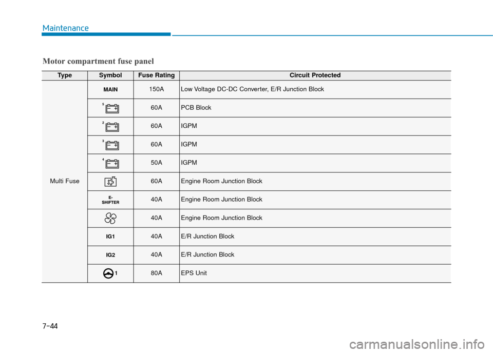 Hyundai Ioniq Electric 2019  Owners Manual - RHD (UK, Australia) 7-44
Maintenance
Motor compartment fuse panel
TypeSymbolFuse RatingCircuit Protected
Multi Fuse
MAIN150ALow Voltage DC-DC Converter, E/R Junction Block
560APCB Block
260AIGPM
360AIGPM
450AIGPM
60AEngi