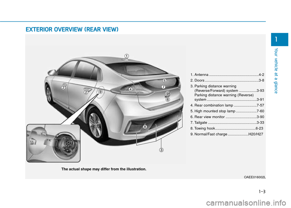 Hyundai Ioniq Electric 2019  Owners Manual - RHD (UK, Australia) 1-3
Your vehicle at a glance
1
E
EX
X T
TE
ER
R I
IO
O R
R 
 O
O V
VE
ER
R V
V I
IE
E W
W  
 (
( R
R E
EA
A R
R 
 V
V I
IE
E W
W )
)
1. Antenna ................................................4-2
2. D