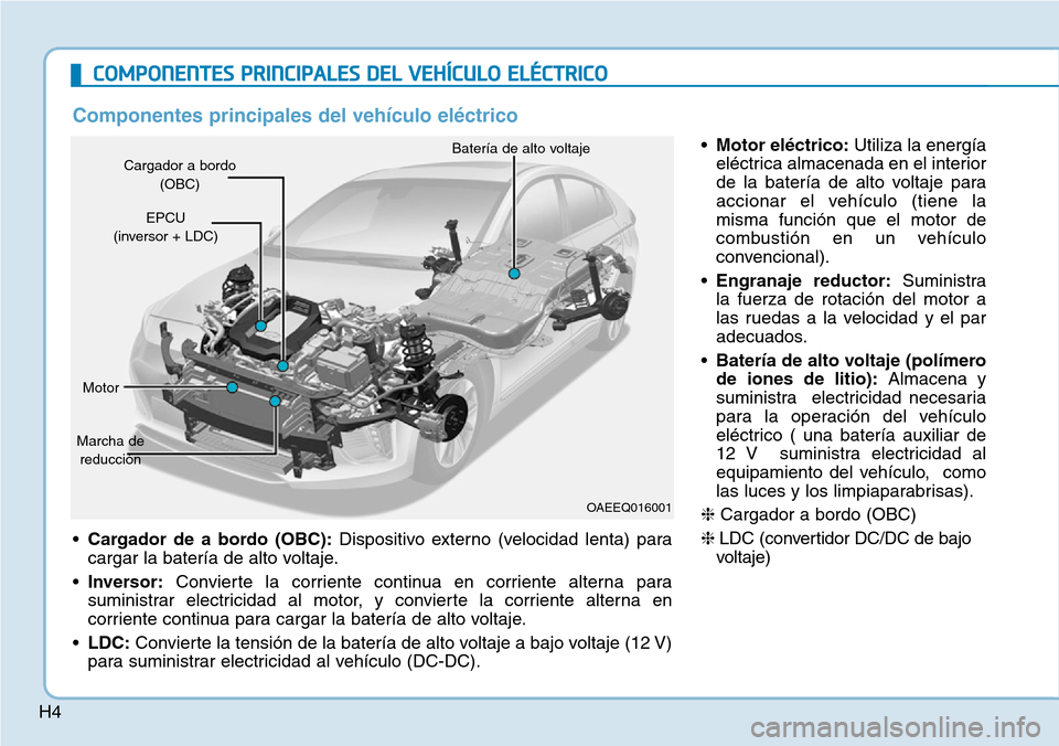 Hyundai Ioniq Electric 2019  Manual del propietario (in Spanish) H4
COMPONENTES PRINCIPALES DEL VEHÍCULO ELÉCTRICO

