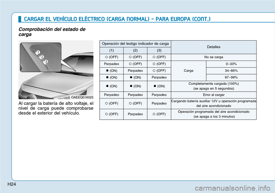 Hyundai Ioniq Electric 2019  Manual del propietario (in Spanish) H24
CARGAR EL VEHÍCULO ELÉCTRICO (CARGA NORMAL) - PARA EUROPA (CONT.)
Comprobación del estado de
carga
Al cargar la batería de alto voltaje, el
nivel de carga puede comprobarse
desde el exterior d
