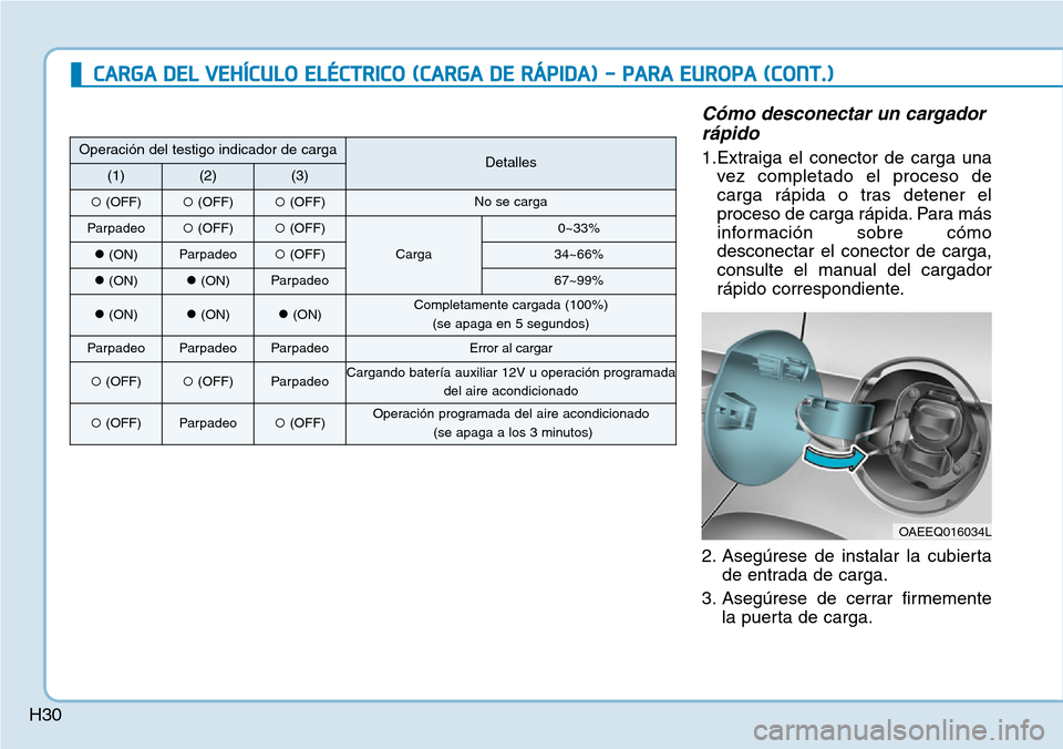 Hyundai Ioniq Electric 2019  Manual del propietario (in Spanish) H30
Cómo desconectar un cargador
rápido
1.Extraiga el conector de carga una
vez completado el proceso de
carga rápida o tras detener el
proceso de carga rápida. Para más
información sobre cómo
