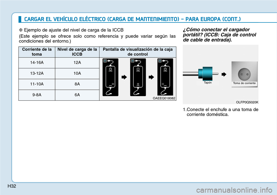Hyundai Ioniq Electric 2019  Manual del propietario (in Spanish) H32
¿Cómo conectar el cargador
portátil? (ICCB: Caja de control
de cable de entrada).
1.Conecte el enchufe a una toma de
corriente doméstica.
OLFP0Q5020K
TapónToma de corriente
CARGAR EL VEHÍCUL