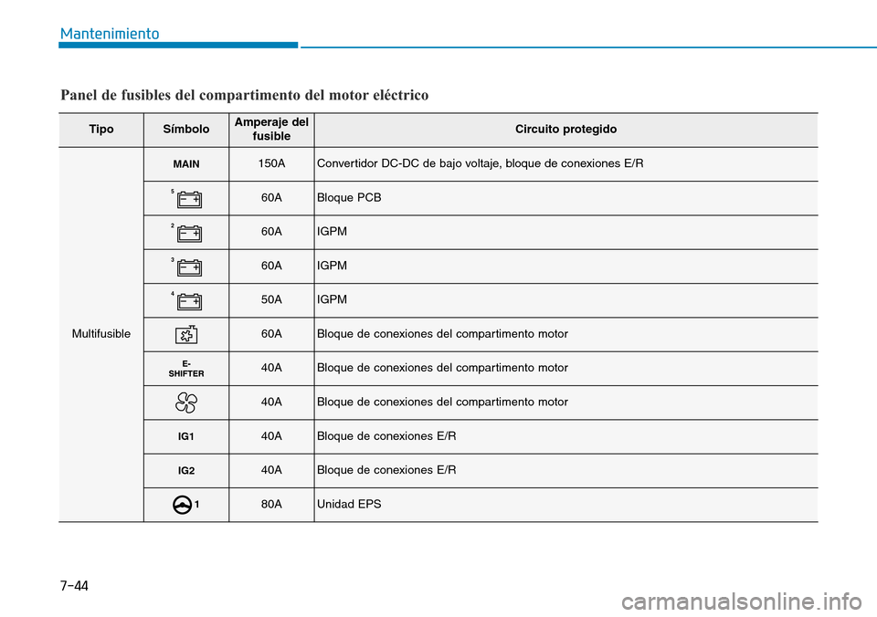Hyundai Ioniq Electric 2019  Manual del propietario (in Spanish) 7-44
Mantenimiento
Panel de fusibles del compartimento del motor eléctrico
TipoSímboloAmperaje del
fusibleCircuito protegido
Multifusible
MAIN150AConvertidor DC-DC de bajo voltaje, bloque de conexio