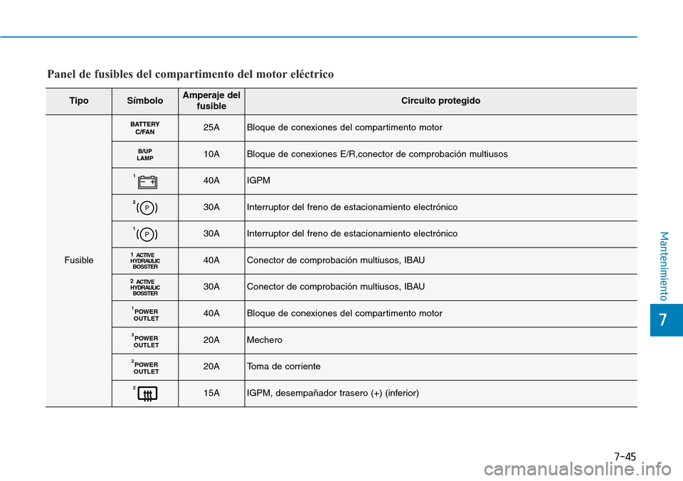 Hyundai Ioniq Electric 2019  Manual del propietario (in Spanish) 7-45
7
Mantenimiento
TipoSímboloAmperaje del
fusibleCircuito protegido
Fusible
25ABloque de conexiones del compartimento motor
10ABloque de conexiones E/R,conector de comprobación multiusos
140AIGPM