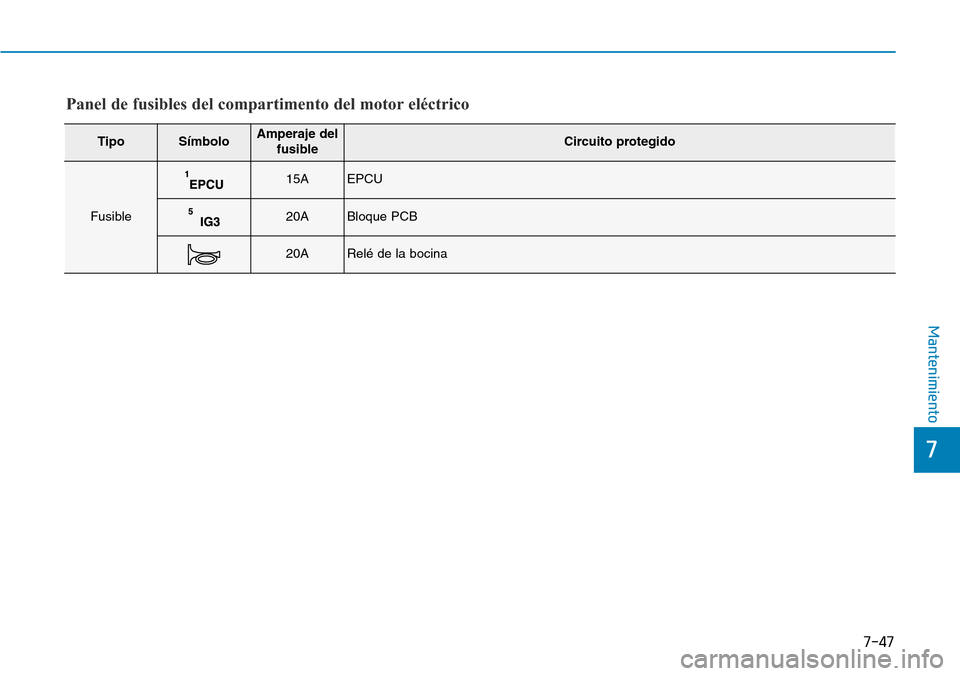 Hyundai Ioniq Electric 2019  Manual del propietario (in Spanish) 7-47
7
Mantenimiento
TipoSímboloAmperaje del
fusibleCircuito protegido
Fusible
15AEPCU
20ABloque PCB 
20ARelé de la bocina
Panel de fusibles del compartimento del motor eléctrico 