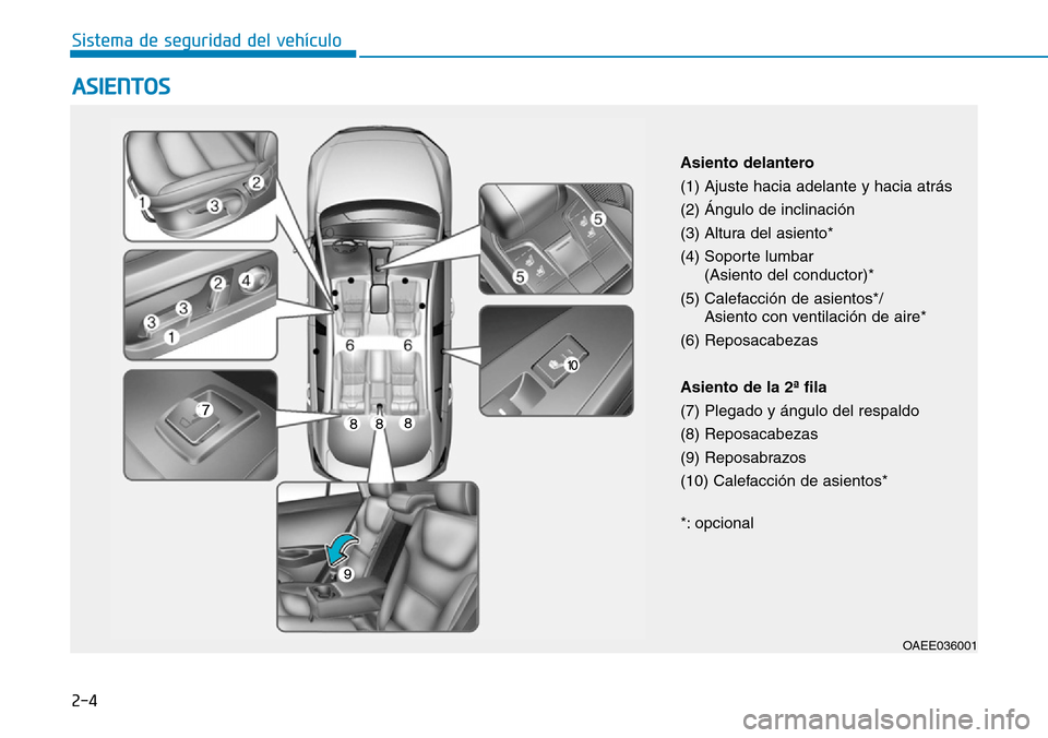 Hyundai Ioniq Electric 2019  Manual del propietario (in Spanish) 2-4
ASIENTOS
Sistema de seguridad del vehículo
OAEE036001
Asiento delantero
(1) Ajuste hacia adelante y hacia atrás 
(2) Ángulo de inclinación 
(3) Altura del asiento*
(4) Soporte lumbar
(Asiento 