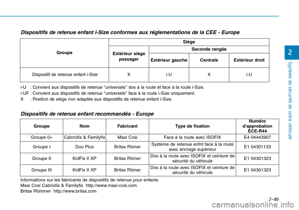Hyundai Ioniq Electric 2019 Manuel du propriétaire (in French) 2-49
Système de sécurité de votre véhicule
2
Dispositifs de retenue enfant i-Size conformes aux réglementations de la CEE - Europe
i-U : Convient aux dispositifs de retenue universels dos Hyundai Ioniq Electric 2019 Manuel du propriétaire (in French) 2-49
Système de sécurité de votre véhicule
2
Dispositifs de retenue enfant i-Size conformes aux réglementations de la CEE - Europe
i-U : Convient aux dispositifs de retenue universels dos