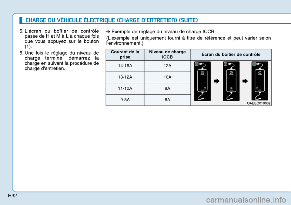 Hyundai Ioniq Electric 2019  Manuel du propriétaire (in French) H325. Lécran du boîtier de contrôle
passe de H et M à L à chaque fois
que vous appuyez sur le bouton
(1).
6. Une fois le réglage du niveau de
charge terminé, démarrez la
charge en suivant la 