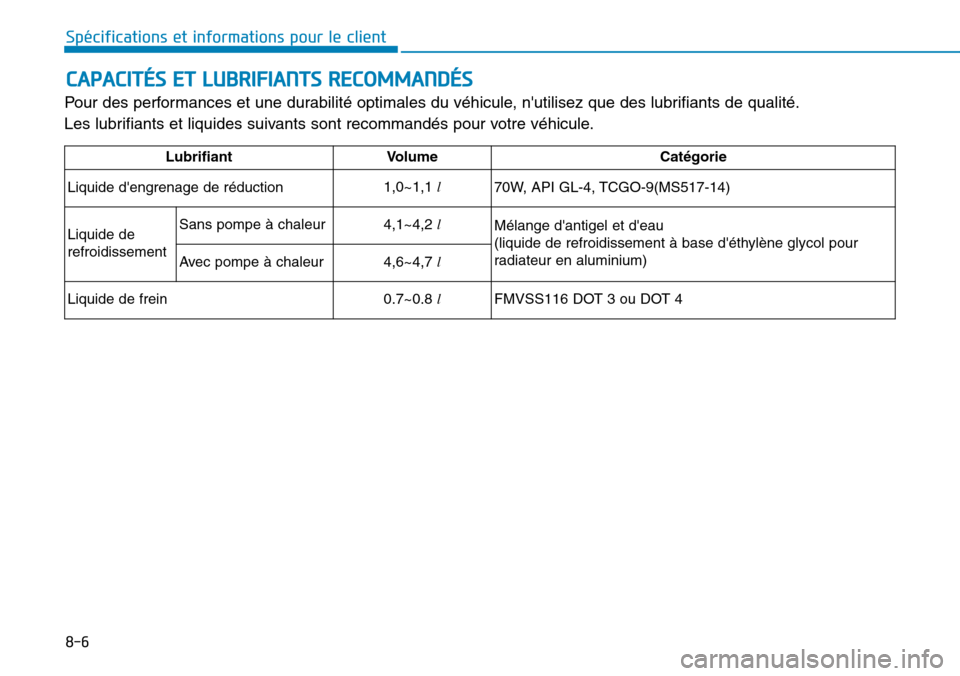 Hyundai Ioniq Electric 2019  Manuel du propriétaire (in French) 8-6
Spécifications et informations pour le client
CAPACITÉS ET LUBRIFIANTS RECOMMANDÉS
Pour des performances et une durabilité optimales du véhicule, nutilisez que des lubrifiants de qualité.
L