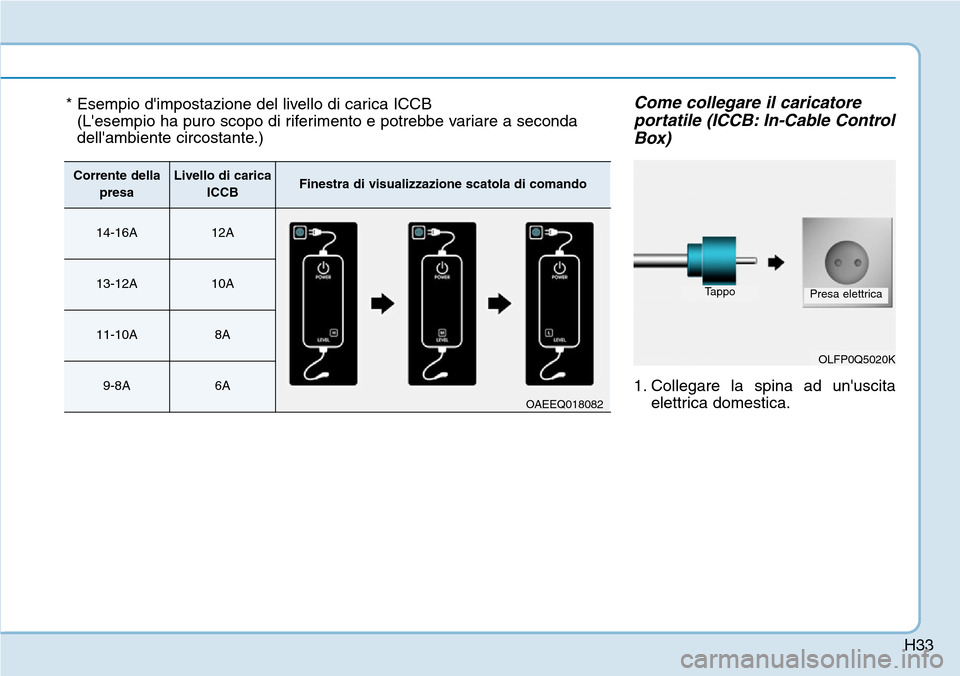 Hyundai Ioniq Electric 2019  Manuale del proprietario (in Italian) H33
Come collegare il caricatore
portatile (ICCB: In-Cable Control
Box)
1. Collegare la spina ad unuscita
elettrica domestica.
* Esempio dimpostazione del livello di carica ICCB
(Lesempio ha puro s