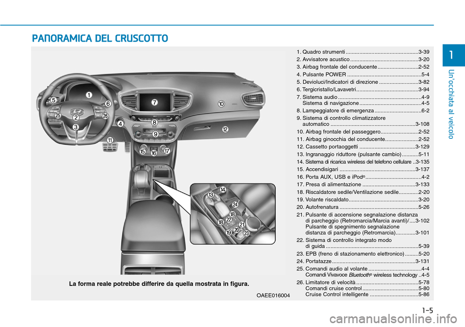 Hyundai Ioniq Electric 2019 Manuale del proprietario (in Italian) 1-5
Unocchiata al veicolo
1
PANORAMICA DEL CRUSCOTTO
La forma reale potrebbe differire da quella mostrata in figura.
1. Quadro strumenti ................................................3-39
2. Avvi Hyundai Ioniq Electric 2019 Manuale del proprietario (in Italian) 1-5
Unocchiata al veicolo
1
PANORAMICA DEL CRUSCOTTO
La forma reale potrebbe differire da quella mostrata in figura.
1. Quadro strumenti ................................................3-39
2. Avvi