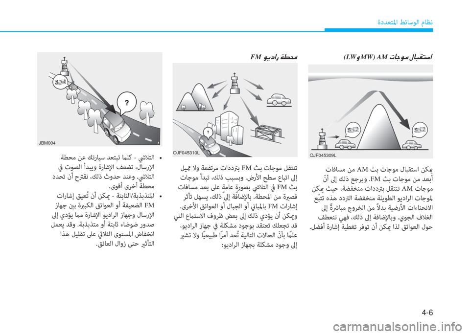Hyundai Ioniq Electric 2019  دليل المالك 4-6
ةدﺪﻌﺘﳌا ﻂﺋﺎﺳﻮﻟا مﺎﻈﻧ
OJF045309L
 تﺎﻓﺎﺴﻣ ﻦﻣ AM ﺚﺑ تﺎﺟﻮﻣ لﺎﺒﻘﺘﺳا ﻦﻜيم
 ّ نأ ﱃإ ﻚﻟذ ﻊﺟﺮﻳو .FM ﺚﺑ �