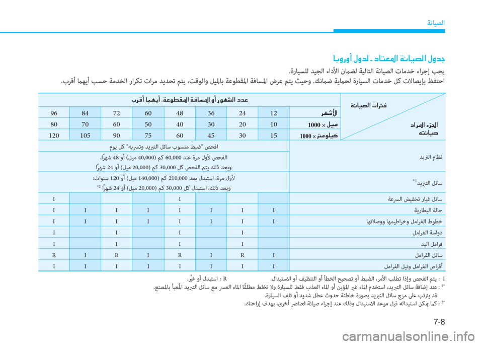 Hyundai Ioniq Electric 2019  دليل المالك 7-8
ﺔﻧﺎﻴﺼﻟا
 ﳌ ، ث ك ث د ﻹ o ث ﻀ W ﻹ ن ﻹ ما ﳌ ً L ﴎ ﺼ ﻹ ني ّ ﳌ ثر ﻔ W ﺼ ﻹ o ث ﻀ ﺧ
.ةر ﺎ ﻴ ﺴﻠﻟ ﺪﻴﺠﻟا ءادﻷا نما�
