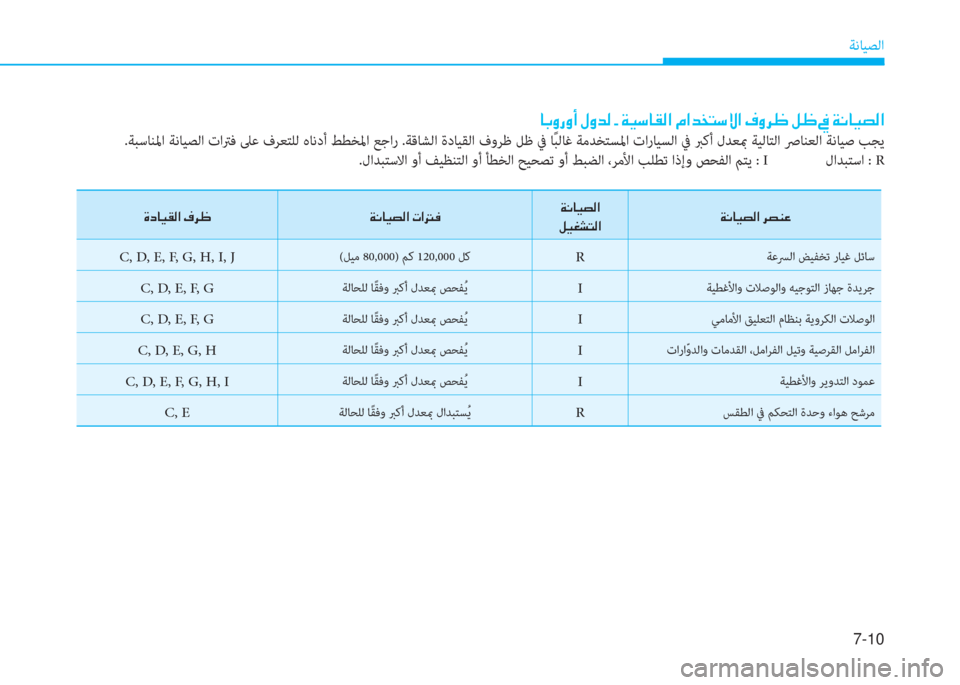 Hyundai Ioniq Electric 2019  دليل المالك 7-10
ﺔﻧﺎﻴﺼﻟا
 ﳌ ، ث ك ث د ﻹ o ث ﻀ W ﻹ ن ﻹ ني ثر " ﳌ C W ﺼ ﻹ X ﺼ ﻀ ﻞ ً " » ﺼ ﻹ E ث ﰲ 7 ﻹ i 7 ﻹ ئ ﻹ ني ّ ﳌ ثر ﻔ W ﺼ
.ﺔﺒﺳﺎ