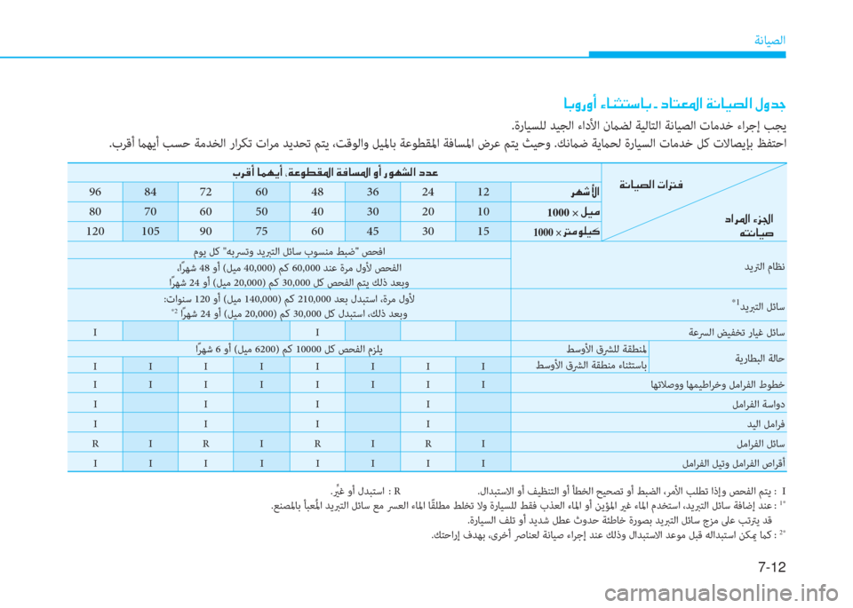 Hyundai Ioniq Electric 2019  دليل المالك 7-12
ﺔﻧﺎﻴﺼﻟا
.ةر ﺎ ﻴ ﺴﻠﻟ ﺪﻴﺠﻟا ءادﻷا نماﻀﻟ ﺔﻴﻟﺎﺘﻟا ﺔﻧﺎﻴﺼﻟا تﺎﻣﺪﺧ ءاﺮﺟإ ﺐﺠﻳ
.بﺮ ﻗ أ ماﻬﻳأ ﺐ