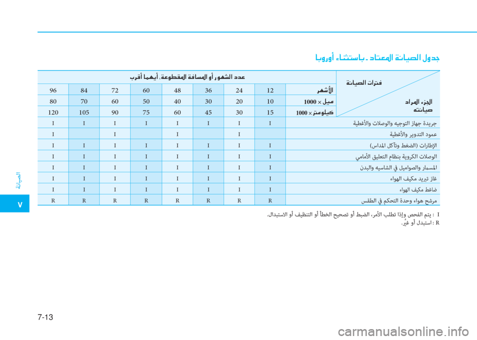 Hyundai Ioniq Electric 2019  دليل المالك  ت
ﺔﻧﺎﻴﺼﻟا
7-13
.لاﺪﺒﺘﺳﻻا وأ ﻒﻴﻈﻨﺘﻟا وأ ﺄﻄﺨﻟا ﺢﻴﺤﺼﺗ وأ ﻂﺒﻀﻟا ،ﺮﻣﻷا ﺐﻠﻄﺗ اذإو ﺺﺤﻔﻟا ﻢﺘﻳ :  I