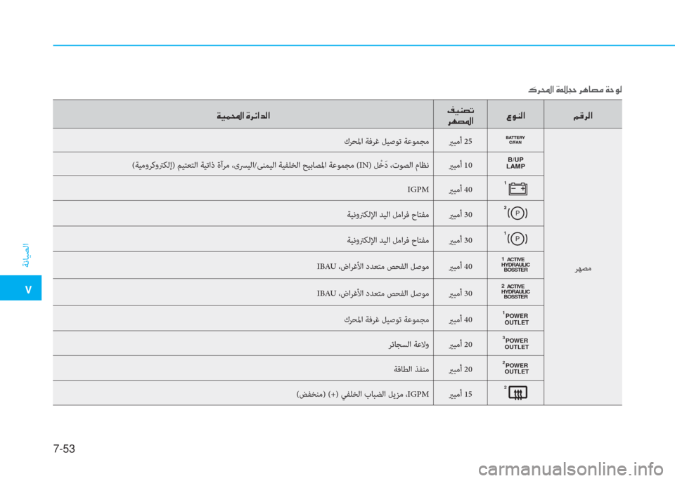Hyundai Ioniq Electric 2019  دليل المالك  ت
ﺔﻧﺎﻴﺼﻟا
7-53
 ني ثر ® ا ﺼ ﻹ M ﰲ ﺲ ﺼ ﻀ W ﺼ ﻹ ﻆ ثر l ﻔ ﺬ
 ﰲ h ﻔ ﴎ ﺼ 4 لم l W ﺼ  ﻹ B S ﰲ W ﺼ
كﺮ ﺤ ﳌ ا ﺔﻓﺮﻏ ﻞﻴﺻﻮﺗ