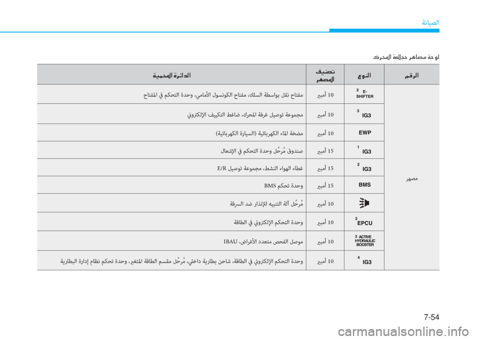 Hyundai Ioniq Electric 2019  دليل المالك 7-54
ﺔﻧﺎﻴﺼﻟا
 P ﰲ ا ﺼ ﻹ M كي ذ U ﻹ ﰲ t ﳌ ﻔ d ﻹ ني U لم W
 ني ثر ® ا ﺼ ﻹ M ﰲ ﺲ ﺼ ﻀ W ﺼ ﻹ ﻆ ثر l ﻔ ﺬ
 ﰲ h ﻔ ﴎ ﺼ 4 لم l W ﺼ 