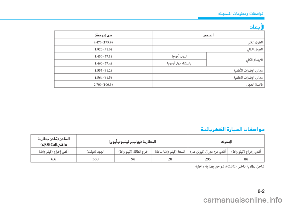 Hyundai Ioniq Electric 2019  دليل المالك 8-2
 ﻚﻠﻬﺘﺴﳌا تﺎﻣﻮﻠﻌﻣو تﺎﻔﺻاﻮﳌا
 ما ﳌ L ، ﱢ ﺼ
 ني ثر ﺲ ﳌ ، ﰲ h T W ﺼ ﻹ M ك ﳌ ثر ﻪ W ﺼ ﻹ ﻈ ﳌ ﴪ ﱄ ﺼ لم d
 ﻹ ني �