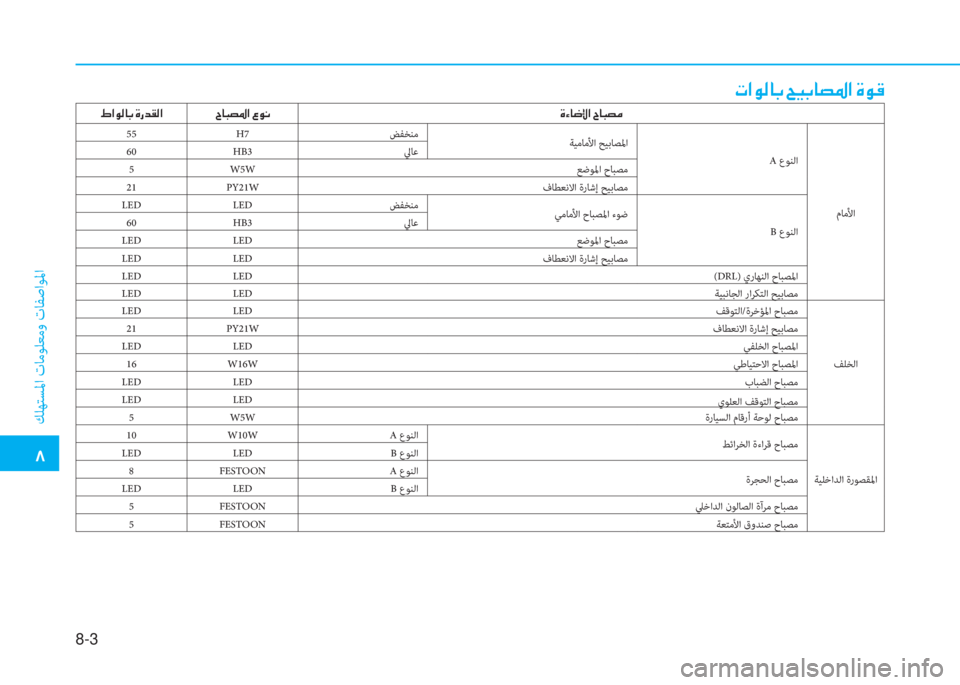 Hyundai Ioniq Electric 2019  دليل المالك 8-3
 بم
 ﻚﻠﻬﺘﺴﳌا تﺎﻣﻮﻠﻌﻣو تﺎﻔﺻاﻮﳌا
 ﻈ ﺼ لم W ﳌ ، ﻹ D ثر ، ﳌ ﻔ ﴎ ﺼ ﻹ M لم S
 - ﺼ لم W ﳌ ، ﻹ M ك ﻀ C W ﺼ  ﺸ ﳌ ب ﻔ
