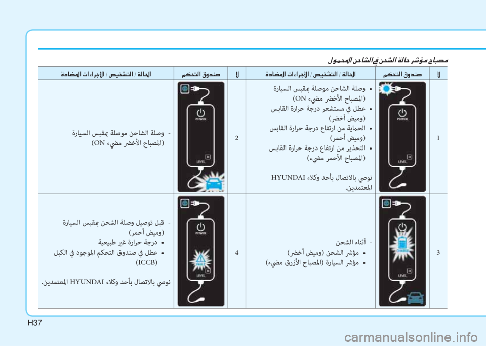 Hyundai Ioniq Electric 2019  دليل المالك H37
 Î c @ x › ?  N ? Ò ? h S ß ?  -  u Ë ` p L ¸ ?  -  Ï ¸ @ … ?  ¾ µ X L ¸ ?  ³ È d Á s  Ù  Î c @ x › ?  N ? Ò ? h S ß ?  -  u Ë ` p L ¸ ?  -  Ï ¸ @ … ?  ¾ �