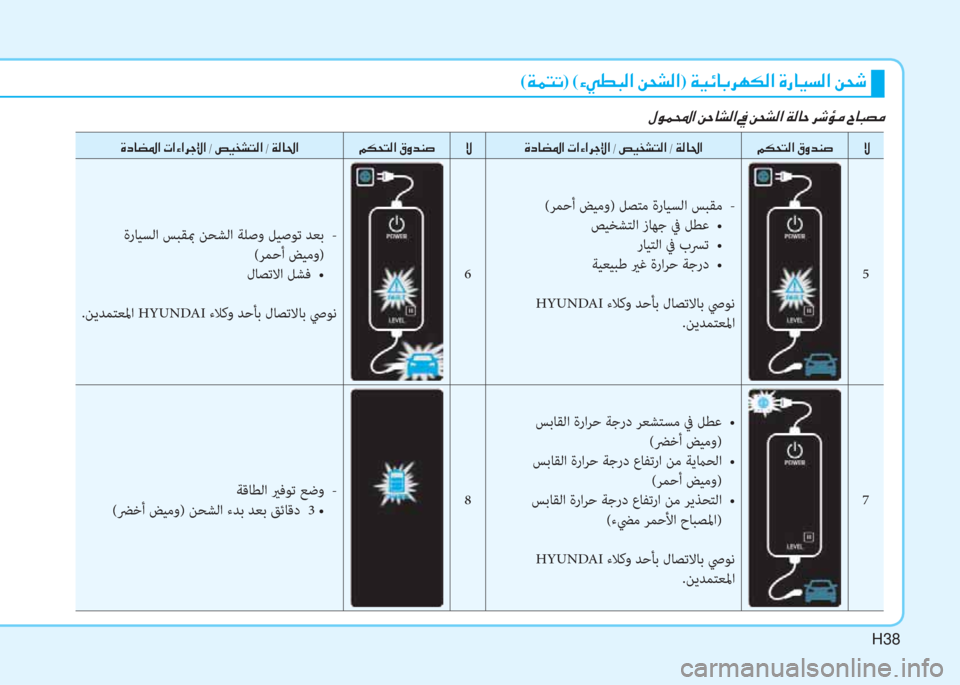 Hyundai Ioniq Electric 2019  دليل المالك H38
 » É ½  ?  Â W @ p ¸ ?  
( Ï ½ L K) ( Ò Ì î H ¸ ?  Â X p ¸ ?)  Ï Ë Ó @ G h Å µ ¸ ?  Î g @ Ë l ¸ ?  Â X o
 Î c @ x › ?  N ? Ò ? h S ß ?  -  u Ë ` p L ¸ ?  