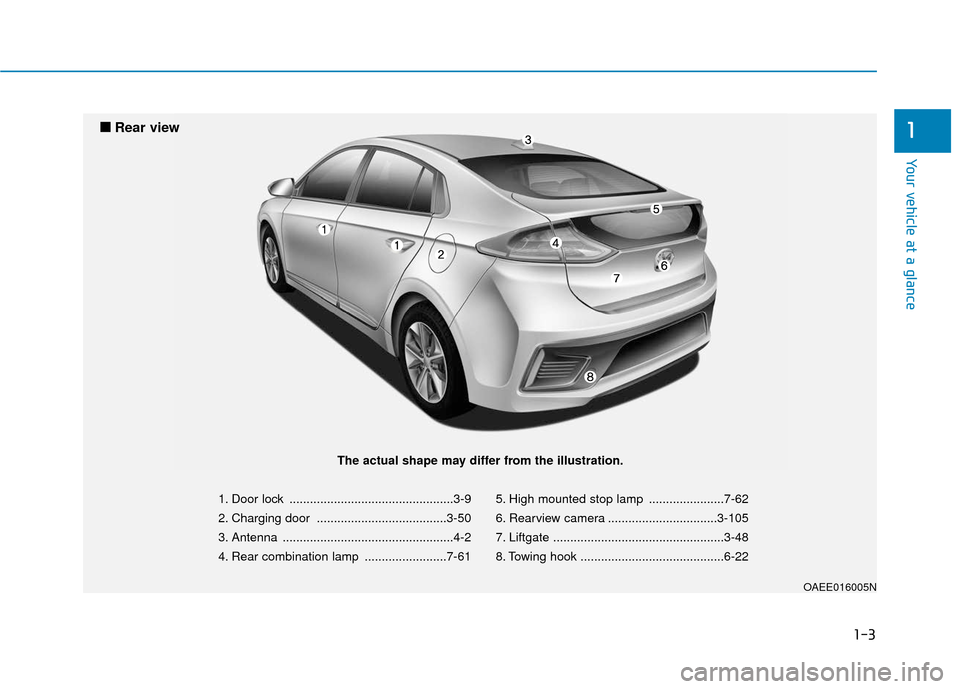 Hyundai Ioniq Electric 2018  Owners Manual 1-3
Your vehicle at a glance
1
1. Door lock ................................................3-9
2. Charging door ......................................3-50
3. Antenna .................................