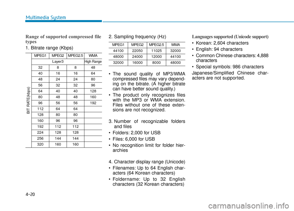 Hyundai Ioniq Electric 2018  Owners Manual 4-20
Multimedia System
Range of supported compressed file
types
1. Bitrate range (Kbps)2. Sampling frequency (Hz)
 The sound quality of MP3/WMA
compressed files may vary depend-
ing on the bitrate. (A