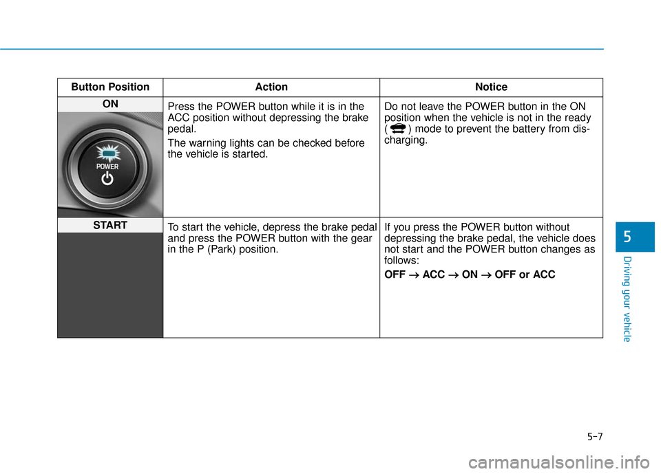 Hyundai Ioniq Electric 2018  Owners Manual 5-7
Driving your vehicle
5
Button PositionAction Notice
ON 
Press the POWER button while it is in the
ACC position without depressing the brake
pedal.
The warning lights can be checked before
the vehi