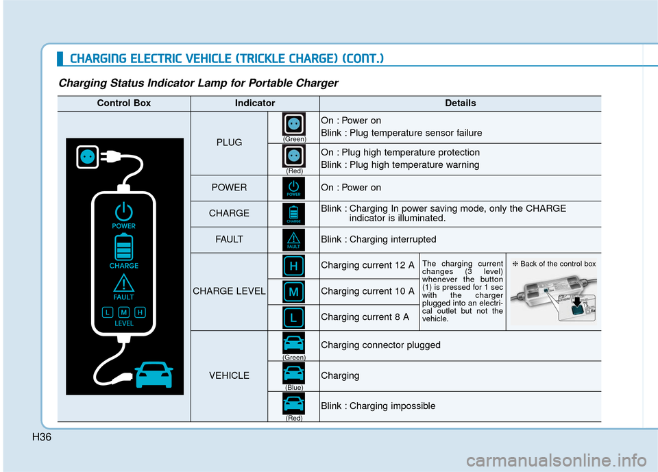 Hyundai Ioniq Electric 2018  Owners Manual H36
C
CH
H A
AR
RG
G I
IN
N G
G 
 E
E L
LE
E C
CT
T R
R I
IC
C  
 V
V E
EH
H I
IC
C L
LE
E  
 (
( T
T R
R I
IC
C K
K L
LE
E  
 C
C H
H A
AR
RG
G E
E)
) 
 (
( C
C O
O N
NT
T.
.)
)
Charging Status Indic