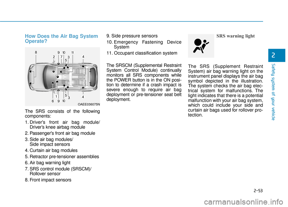 Hyundai Ioniq Electric 2018  Owners Manual 2-53
Safety system of your vehicle
2
How Does the Air Bag System
Operate? 
The SRS consists of the following
components:
1. Drivers front air bag module/Driver’s knee airbag module
2. Passengers f