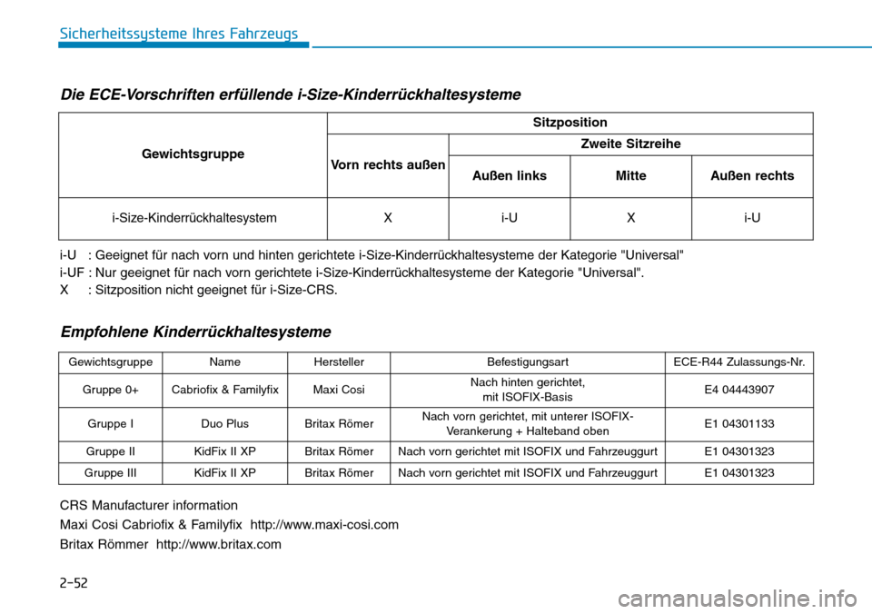 Hyundai Ioniq Electric 2018 Betriebsanleitung 2-52
Sicherheitssysteme Ihres Fahrzeugs
Die ECE-Vorschriften erfüllende i-Size-Kinderrückhaltesysteme
i-U : Geeignet für nach vorn und hinten gerichtete i-Size-Kinderrückhaltesysteme der Kategor Hyundai Ioniq Electric 2018 Betriebsanleitung 2-52
Sicherheitssysteme Ihres Fahrzeugs
Die ECE-Vorschriften erfüllende i-Size-Kinderrückhaltesysteme
i-U : Geeignet für nach vorn und hinten gerichtete i-Size-Kinderrückhaltesysteme der Kategor