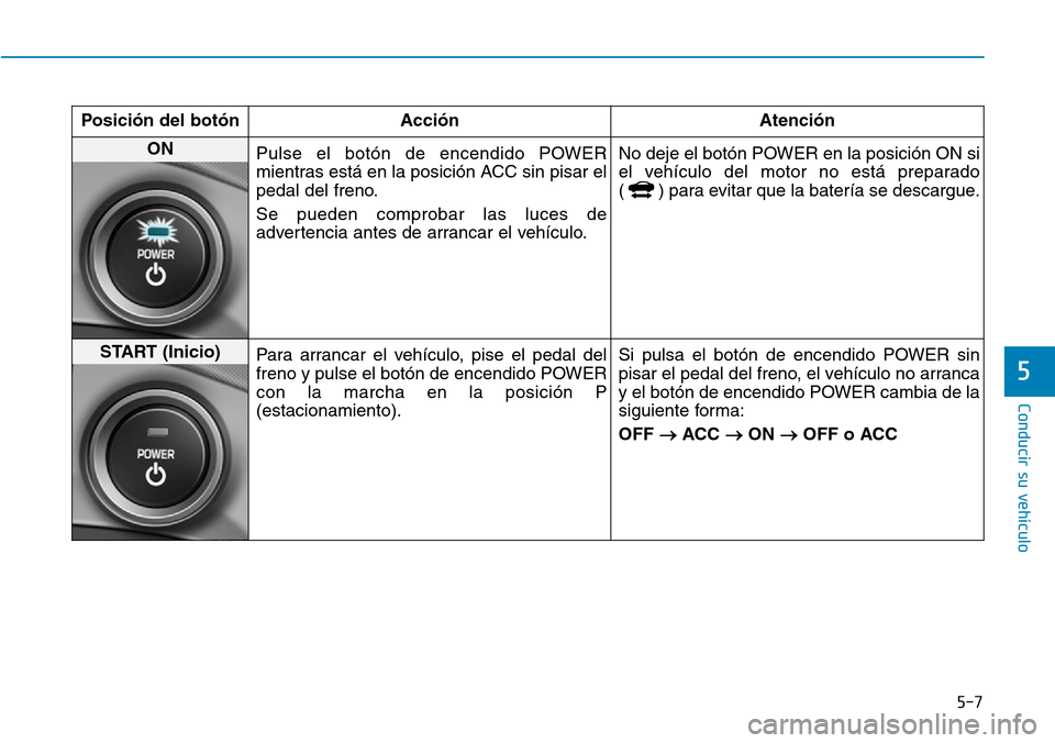 Hyundai Ioniq Electric 2018  Manual del propietario (in Spanish) 5-7
Conducir su vehículo
5
Posición del botón Acción Atención
ON 
Pulse el botón de encendido POWER
mientras está en la posición ACC sin pisar el
pedal del freno.
Se pueden comprobar las luces