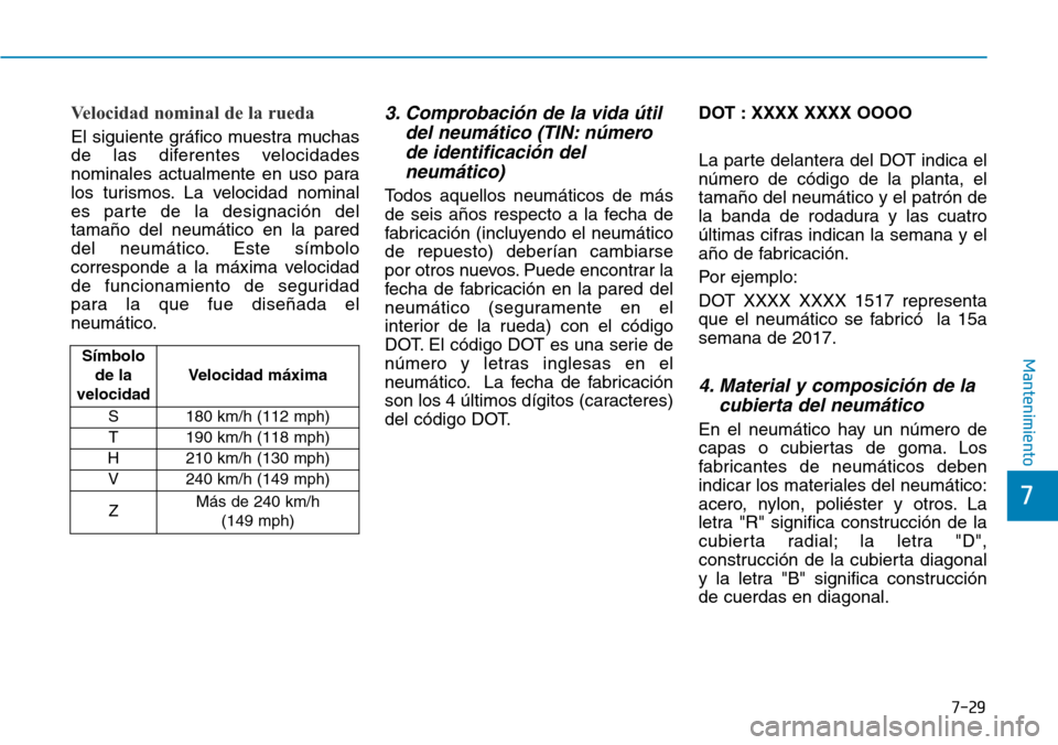 Hyundai Ioniq Electric 2018 Manual del propietario (in Spanish) 7-29
7
Mantenimiento
Velocidad nominal de la rueda
El siguiente gráfico muestra muchas
de las diferentes velocidades
nominales actualmente en uso para
los turismos. La velocidad nominal
es parte de l Hyundai Ioniq Electric 2018 Manual del propietario (in Spanish) 7-29
7
Mantenimiento
Velocidad nominal de la rueda
El siguiente gráfico muestra muchas
de las diferentes velocidades
nominales actualmente en uso para
los turismos. La velocidad nominal
es parte de l
