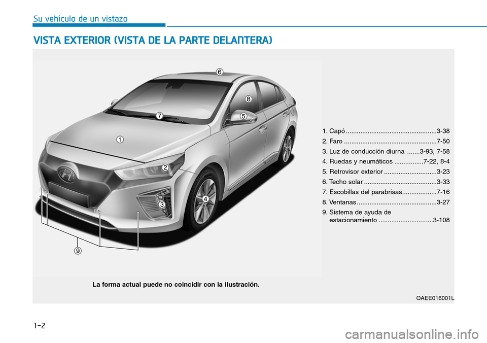 Hyundai Ioniq Electric 2018  Manual del propietario (in Spanish) 1-2
VISTA EXTERIOR (VISTA DE LA PARTE DELANTERA)
Su vehículo de un vistazo
1. Capó ..................................................3-38
2. Faro ...................................................7