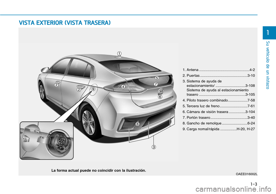 Hyundai Ioniq Electric 2018  Manual del propietario (in Spanish) 1-3
Su vehículo de un vistazo
1
VISTA EXTERIOR (VISTA TRASERA)
1. Antena .................................................4-2
2. Puertas ..............................................3-10
3. Sistema 