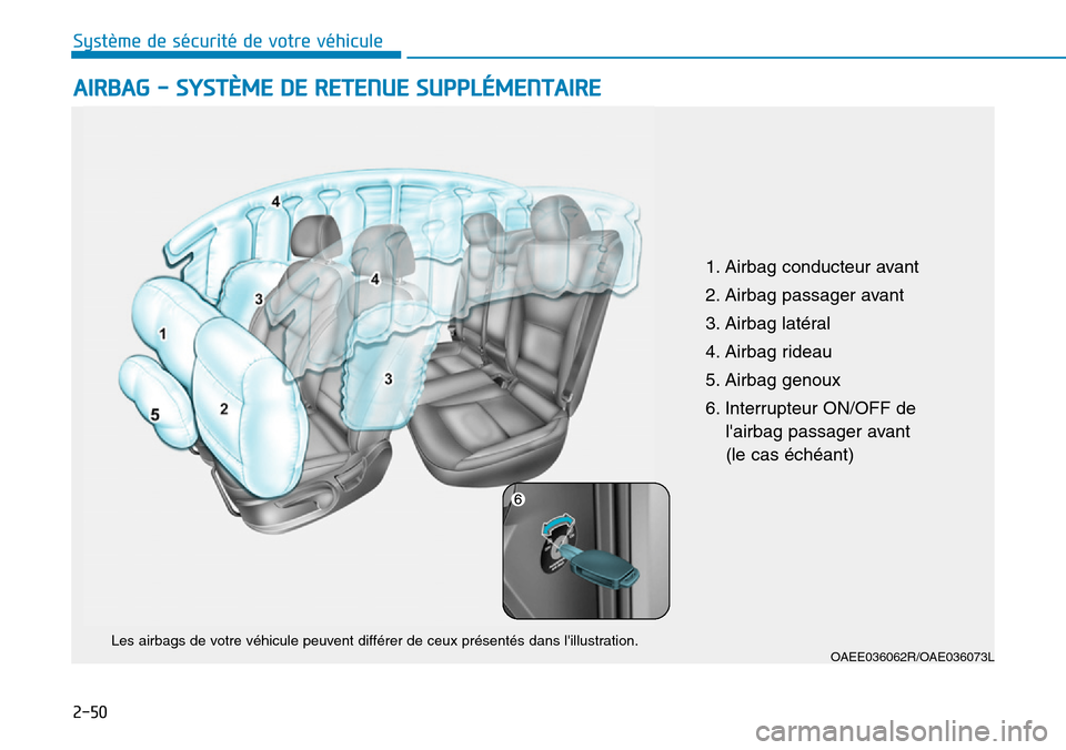 Hyundai Ioniq Electric 2018  Manuel du propriétaire (in French) 2-50
Système de sécurité de votre véhicule 
AIRBAG - SYSTÈME DE RETENUE SUPPLÉMENTAIRE 
OAEE036062R/OAE036073LLes airbags de votre véhicule peuvent différer de ceux présentés dans lillustra