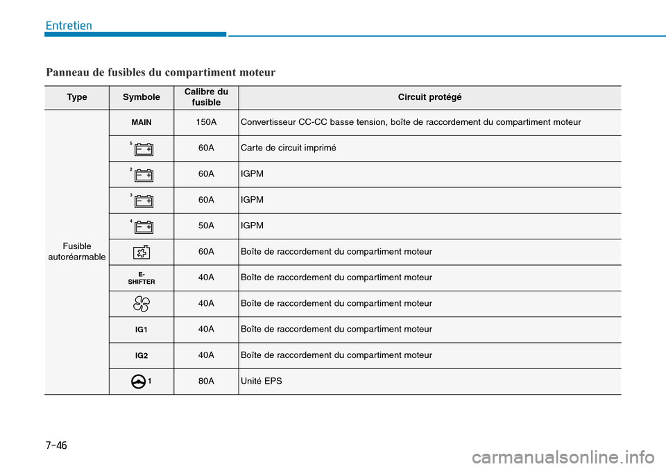Hyundai Ioniq Electric 2018  Manuel du propriétaire (in French) 7-46
Entretien
Panneau de fusibles du compartiment moteur
TypeSymboleCalibre du
fusibleCircuit protégé
Fusible
autoréarmable
MAIN150AConvertisseur CC-CC basse tension, boîte de raccordement du com