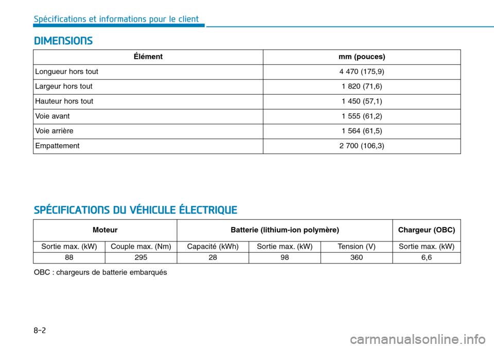 Hyundai Ioniq Electric 2018  Manuel du propriétaire (in French) 8-2
Spécifications et informations pour le client
DIMENSIONS
SPÉCIFICATIONS DU VÉHICULE ÉLECTRIQUE
Élémentmm (pouces)
Longueur hors tout4 470 (175,9)
Largeur hors tout1 820 (71,6)
Hauteur hors t