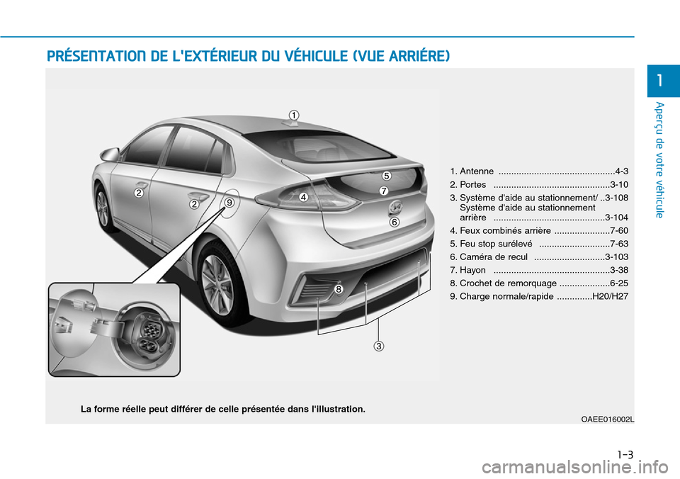 Hyundai Ioniq Electric 2018  Manuel du propriétaire (in French) 1-3
Aperçu de votre véhicule
PRÉSENTATION DE LEXTÉRIEUR DU VÉHICULE (VUE ARRIÉRE)
1
OAEE016002LLa forme réelle peut différer de celle présentée dans lillustration.1. Antenne ..............