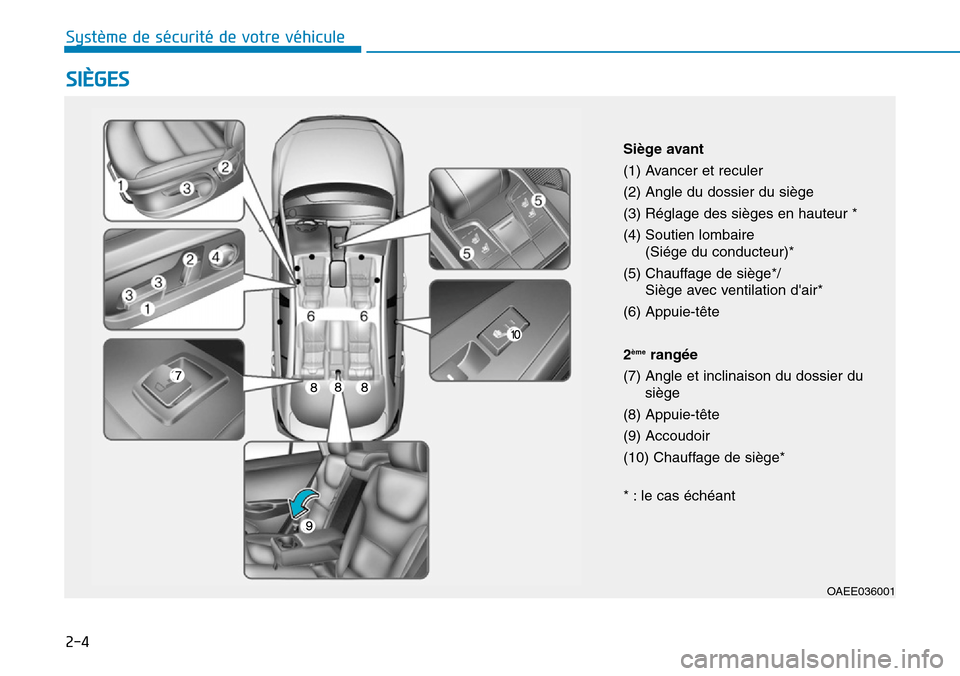 Hyundai Ioniq Electric 2018  Manuel du propriétaire (in French) 2-4
SIÈGES
Système de sécurité de votre véhicule 
OAEE036001
Siège avant
(1) Avancer et reculer
(2) Angle du dossier du siège
(3) Réglage des sièges en hauteur * 
(4) Soutien lombaire 
(Siég