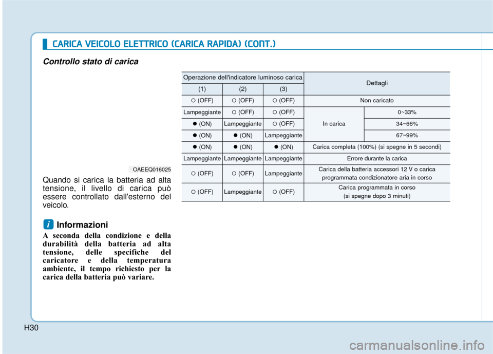 Hyundai Ioniq Electric 2018 Manuale del proprietario (in Italian) H30
Controllo stato di carica
Quando si carica la batteria ad alta
tensione, il livello di carica può
essere controllato dallesterno del
veicolo.
Informazioni
A seconda della condizione e della
dura Hyundai Ioniq Electric 2018 Manuale del proprietario (in Italian) H30
Controllo stato di carica
Quando si carica la batteria ad alta
tensione, il livello di carica può
essere controllato dallesterno del
veicolo.
Informazioni
A seconda della condizione e della
dura