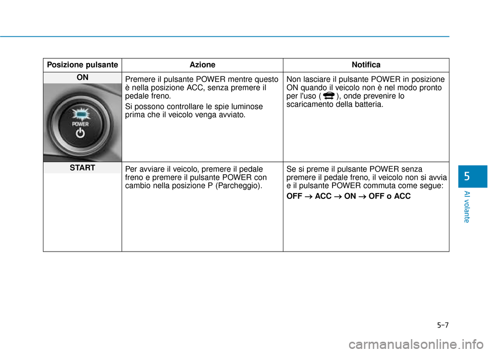 Hyundai Ioniq Electric 2018  Manuale del proprietario (in Italian) 5-7
Al volante
5
Posizione pulsanteAzione Notifica
ON 
Premere il pulsante POWER mentre questo
è nella posizione ACC, senza premere il
pedale freno.
Si possono controllare le spie luminose
prima che 