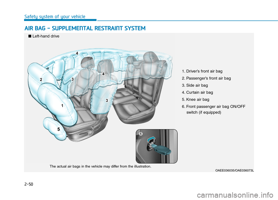 Hyundai Ioniq Electric 2017  Owners Manual 2-50
Safety system of your vehicleA
A IIRR   BB AA GG   --   SS UU PPPPLLEE MM EENN TTAA LL  RR EESSTT RR AA IINN TT  SS YY SSTT EEMM     
OAEE036035/OAE036073L
The actual air bags in the vehicle may 