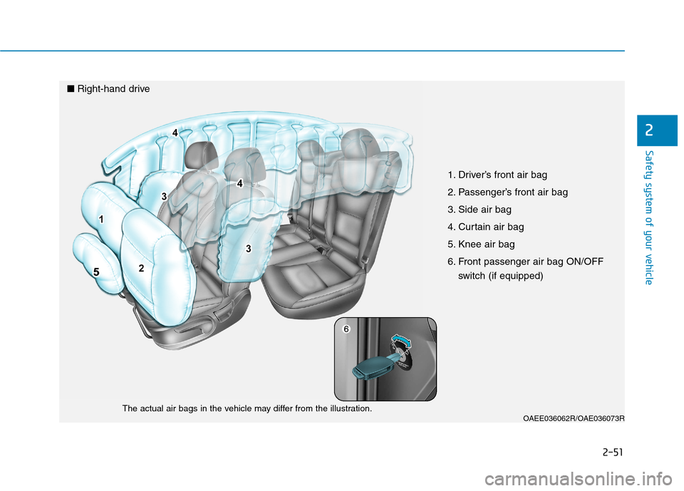 Hyundai Ioniq Electric 2017  Owners Manual 2-51
Safety system of your vehicle
2
OAEE036062R/OAE036073R
The actual air bags in the vehicle may differ from the illustration. 1. Driver’s front air bag 
2. Passenger’s front air bag
3. Side air